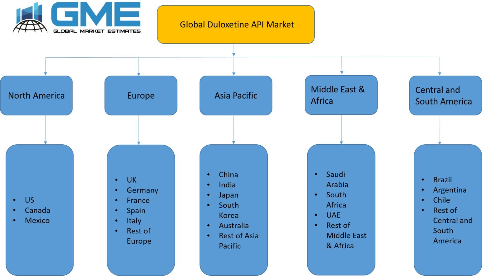 Global Duloxetine API Market - Regional Analysis